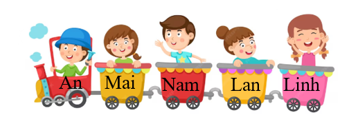 Các bạn ở phía sau bạn Nam là: (ảnh 1)