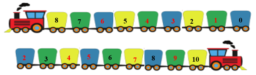 Số? vào ô trống (ảnh 2)