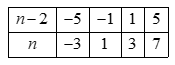 Với mọi số nguyên (n) ta có: (3n - 1 = 3n - 6 + 5 = 3 (ảnh 1)