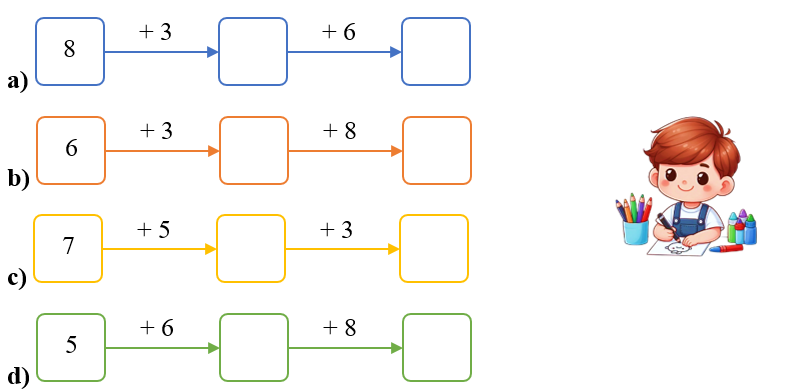 Số? ô trống (ảnh 1)