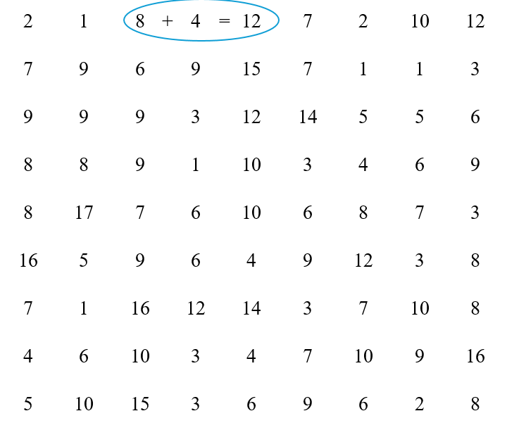 Khoanh vào ba số cạnh nhau để tạo thành phép cộng đúng (theo mẫu): (ảnh 1)
