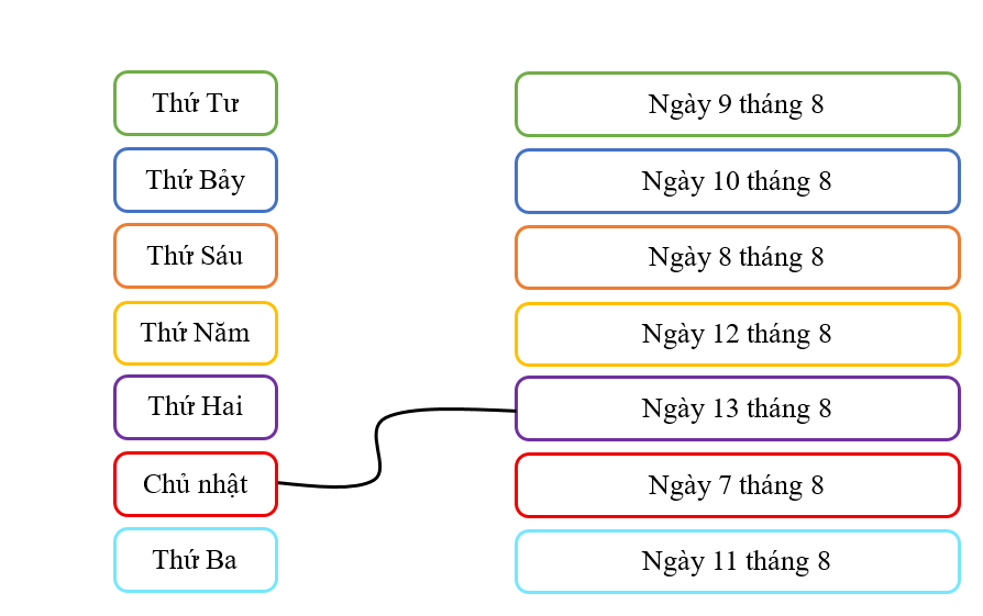 Nối ngày với thứ thích hợp (theo mẫu): (biết rằng đây là các ngày trong cùng một tuần) (ảnh 1)
