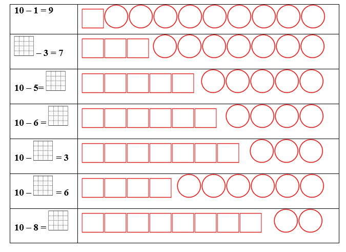 Điền số thích hợp vào ô trống (theo mẫu): (ảnh 1)