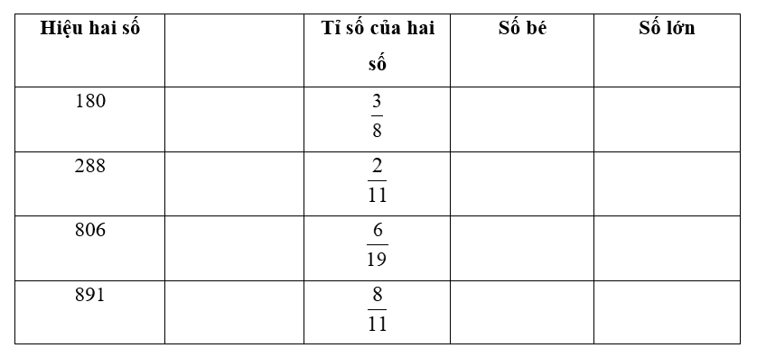 Viết số thích hợp vào ô trống: (ảnh 1)