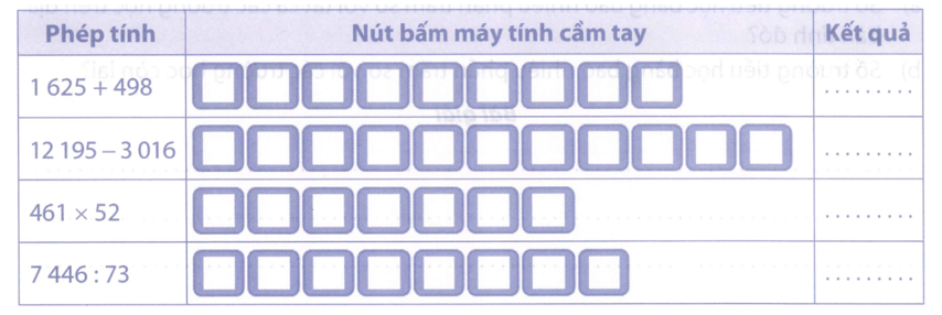 Ghi số hoặc dấu phép tính thích hợp vào nút bấm của máy tính cầm tay trong bảng dưới đây rồi viết kết quả vào chỗ chấm: (ảnh 1)