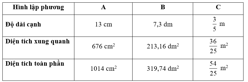 Viết số đo thích hợp vào ô trống: (ảnh 1)