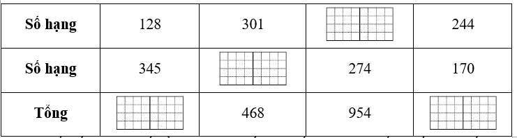 Số? vào ô trống (ảnh 1)