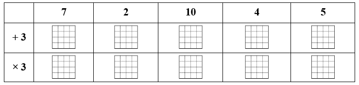 Điền số thích hợp vào ô trống (ảnh 1)