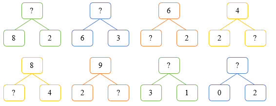 Điền số thích hợp (ảnh 1)