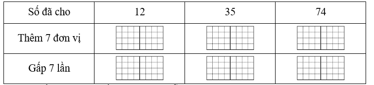 Viết số thích hợp vào ô trống: (ảnh 1)