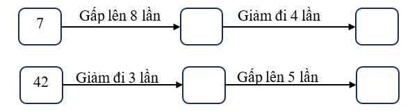 Điền số thích hợp vào ô trống: (ảnh 1)