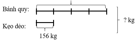 Dựa vào sơ đồ dưới đây, em hãy: a) Lập đề bài dựa vào sơ đồ? b) Giải bài toán đó? (ảnh 1)