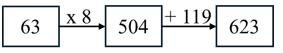 Cho số 63. Hãy gấp số đó lên 8 lần rồi cộng kết quả tìm được với 119. (ảnh 1)