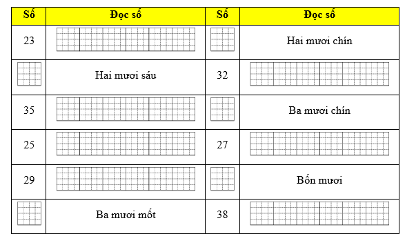 Hoàn thành bảng sau:  (ảnh 1)