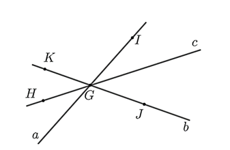 Cho hình vẽ: Khi đó: a) \(cG,\;\,GI\) là các tia. (ảnh 1)