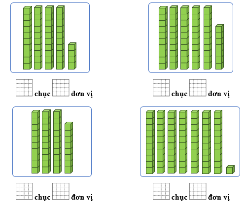 Điền số thích hợp vào ô trống. (ảnh 1)