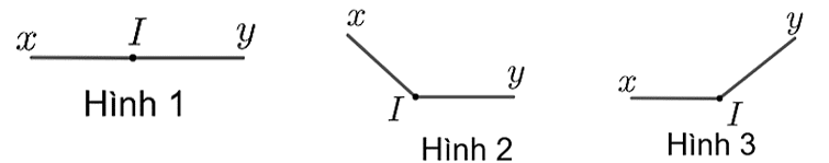 Hình nào dưới đây thể hiện \(\widehat {xIy}\) là góc bẹt? (ảnh 1)