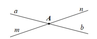Hai đường thẳng ab, mn cắt nhau tại A . Số góc tạo thành không phải là góc (ảnh 1)