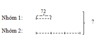 Hưởng ứng phong trào “Nói không với rác thải nhựa”, lớp 3A chia làm hai nhóm.  (ảnh 1)