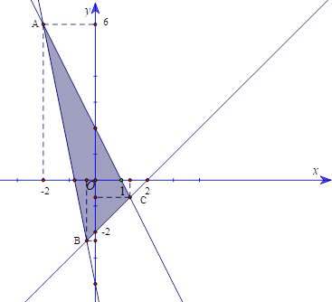 Giá trị lớn nhất của biểu thức F = y - x trên miền xác định bởi hệ 2x + y =< 2; x - y =< 2; 5x + y >= - 4 là (ảnh 1)