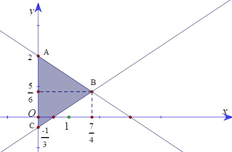 Cho hệ bất phương trình 2x + 3y - 6 =< 0; x >= 0; 2x - 3y - 1 =< 0. (ảnh 1)