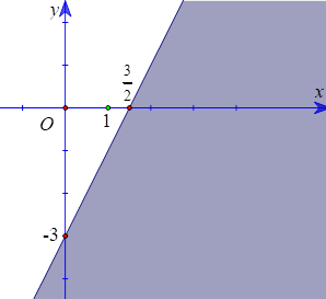 Miền nghiệm của bất phương trình nào sau đây được biểu diễn bởi nửa mặt phẳng không tô màu trong hình vẽ sau? (ảnh 1)