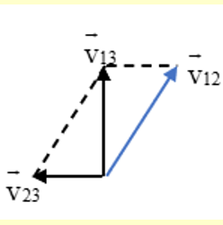 Linh chạy bộ qua cầu vượt với vận tốc 3 m/s theo hướng từ Nam đến Bắc. Đúng lúc đó Hùng chạy bộ dưới cầu vượt theo hướng từ Đông sang Tây với vận tốc 4 m/s (ảnh 1)