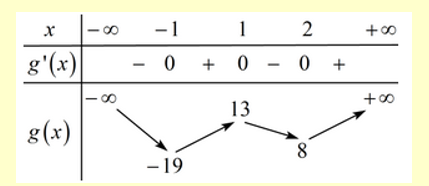 Gọi S là tập hợp tất cả các giá trị nguyên \(m\) để đồ thị hàm số (ảnh 1)
