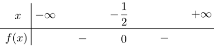 Bảng xét dấu sau là của biểu thức nào? (ảnh 1)