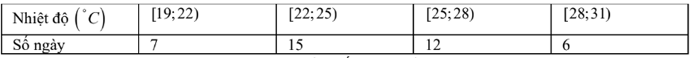 Cho mẫu số liệu ghép nhóm về thống kê nhiệt độ tại một địa điểm trong 40 ngày, ta có bảng số liệu sau:  Có bao nhiêu ngày có nhiệt độ từ 28 độ C đến dưới 31 độ C? (ảnh 1)