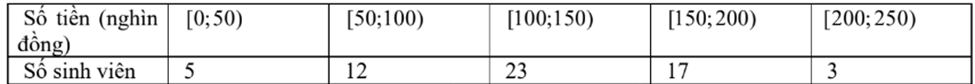 Cho mẫu số liệu ghép nhóm về số tiền mà sinh viên chi cho thanh toán cước điện thoại trong tháng   Có bao nhiêu sinh viên chi từ 100 đến dưới 150 nghìn đồng cho việc thanh toán cước điện thoại trong tháng? (ảnh 1)