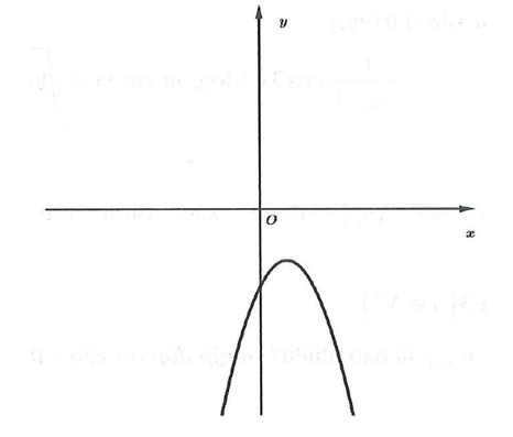Cho hàm số y = a{x^2} - bx + c có đồ thị như hình vẽ dưới đây: (ảnh 1)