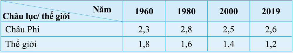 Ảnh c&oacute; chứa văn bản, Ph&ocirc;ng chữ, ảnh chụp m&agrave;n h&igrave;nh, số

M&ocirc; tả được tạo tự động