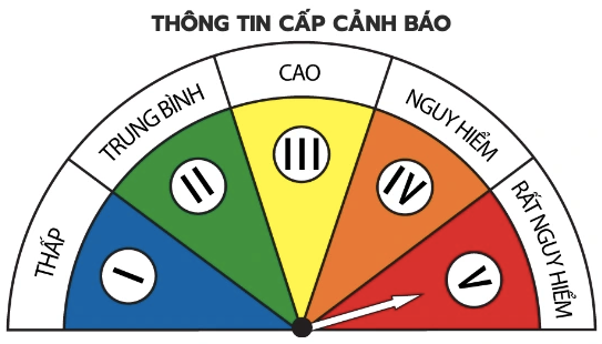 Ảnh c&oacute; chứa v&ograve;ng tr&ograve;n, biểu đồ, Ph&ocirc;ng chữ, Đồ họa

M&ocirc; tả được tạo tự động