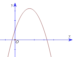 Cho parabol y = ax^2 + bx + c có đồ thị như hình vẽ dưới đây. Khẳng định nào sau đây đúng? (ảnh 1)