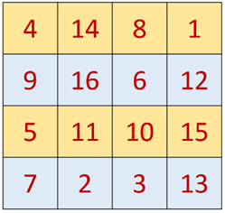 A number grid with red numbers with Ice hockey rink in the background
Description automatically generated