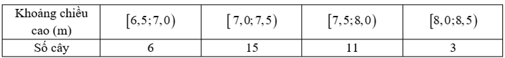 Cho mẫu số liệu ghép nhóm về thống kê chiều cao của 35cây bạch đàn trong rừng, ta có bảng số liệu sau (ảnh 1)