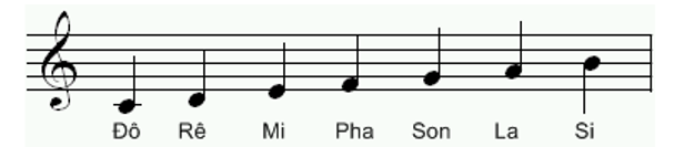 Bạn An vẽ trang trí một khuông nhạc bằng các nốt nhạc theo quy luật sau: (ảnh 1)