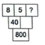 Số ở mỗi ô bên dưới là tích của hai số ở hai ô hàng trên liền kề với nó. (ảnh 1)