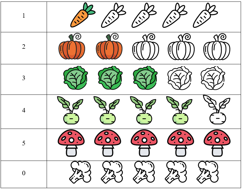 Tô màu đủ số lượng. (ảnh 2)