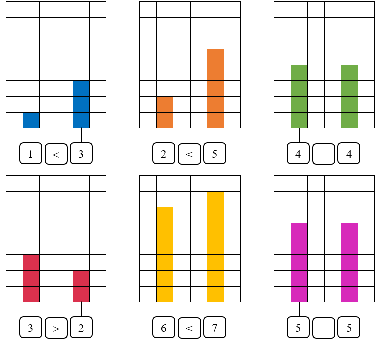 Tô màu vào ô vuông cho thích hợp (theo mẫu): (ảnh 2)