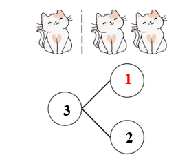 a) Số? A. 1 B. 2 C. 3 D. 4 (ảnh 2)