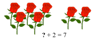 b) Số thích hợp điền vào dấu ? là: 	A. 5	B. 3 	C. 4	D. 2 (ảnh 1)