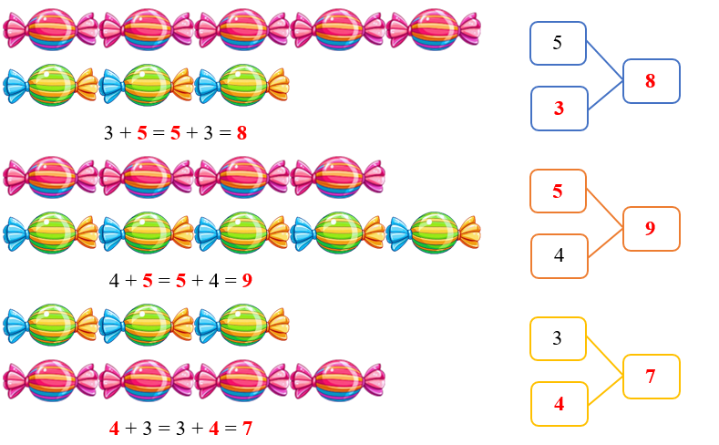 Điền số thích hợp vào ô trống: (ảnh 2)