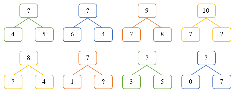 Số ? vào ô trông (ảnh 1)