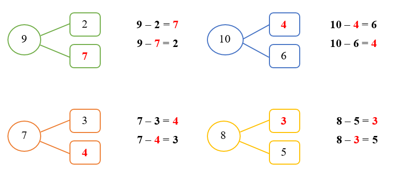 Điền số thích hợp vào ô trống: (ảnh 2)