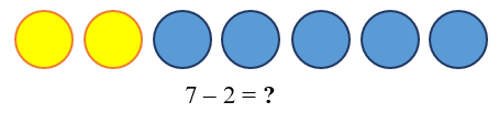 b) Số thích hợp điền vào dấu hỏi chấm (?) là: 	A. 4	B. 3 	C. 5	D. 6 (ảnh 1)