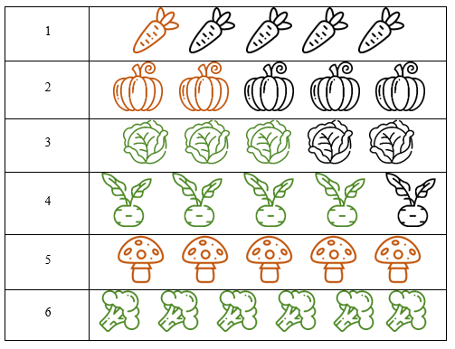 Tô màu vào từng loại rau củ theo số lượng ở bên bên trái: (ảnh 2)