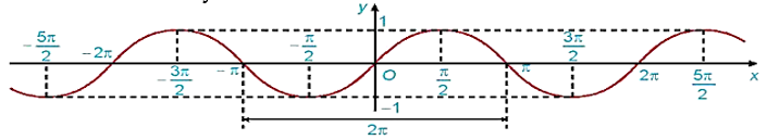 Cho hàm số y = f(x) có đồ thị như hình vẽ. (ảnh 1)