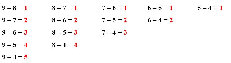 Điền số thích hợp vào ô trống: (ảnh 2)